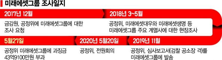 "골프장 대리비까지" 法, 미래에셋 일감몰아주기 판단 배경은