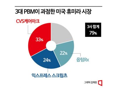 에피스 휴미라 시밀러 '하드리마', 美 처방권 진입