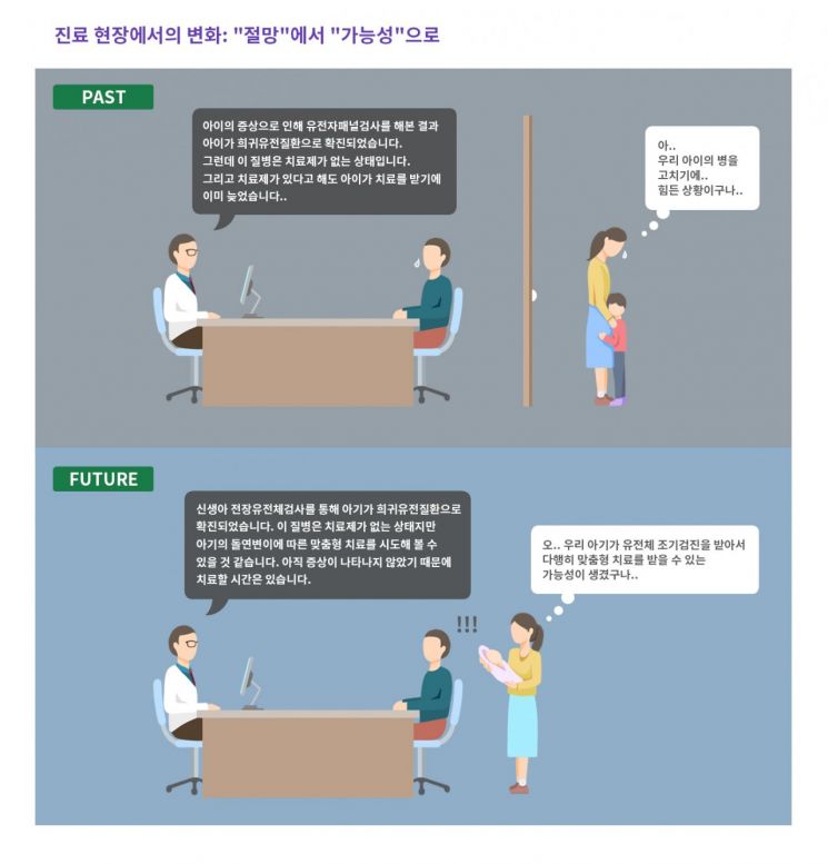 "치료제 없는 희귀질환도 맞춤형 치료 가능" 