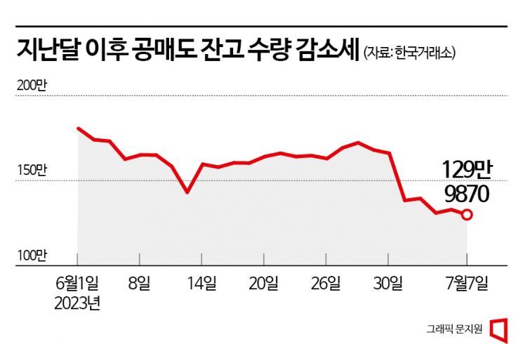 기대치 밑돈 실적 낸 에코프로, 황제주 대관식은 언제