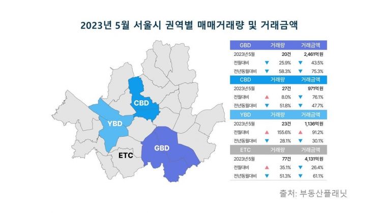 5월 서울 빌딩 거래량 반등…일등공신은 '꼬마빌딩'