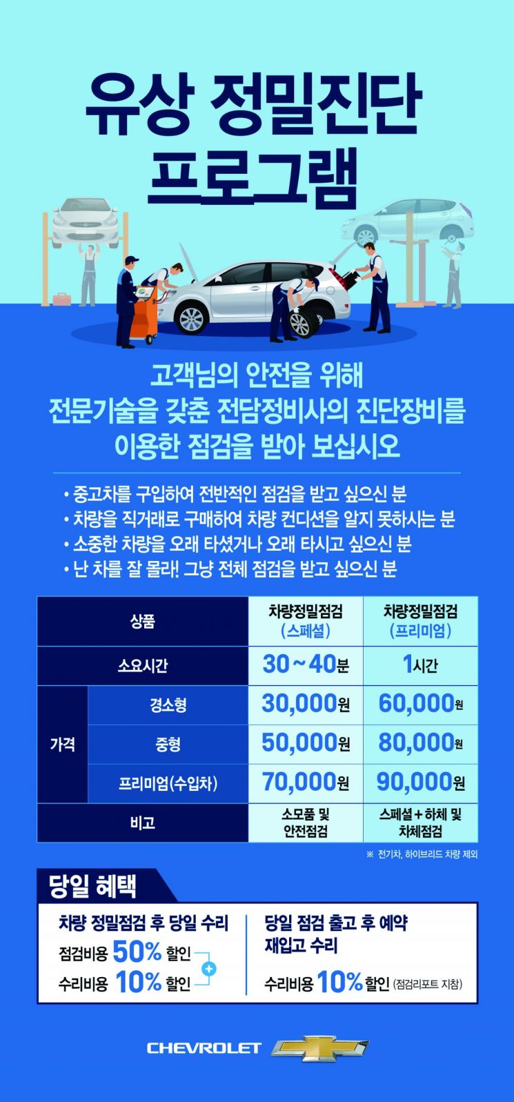 “엔진오일 20% 할인” 쉐보레, 유상 정밀진단 확대