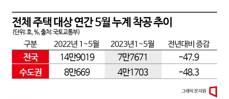 [아파트 '큰손' 30대]②"2~3년후 집값오른다"…분양반토막이 매수심리 부추겨