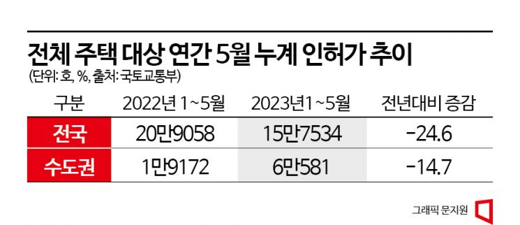 [아파트 '큰손' 30대]②"2~3년후 집값오른다"…분양반토막이 매수심리 부추겨
