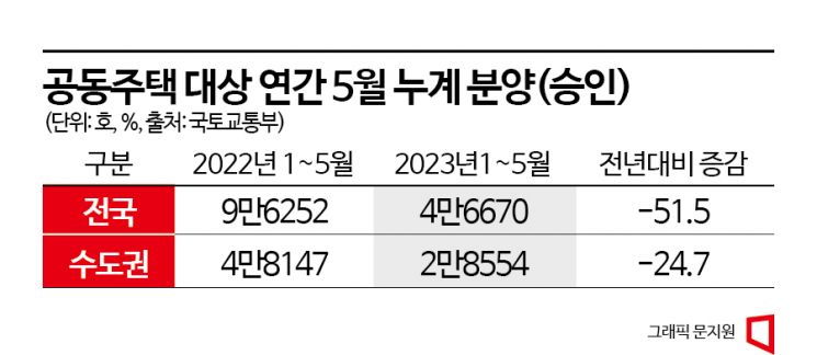 [아파트 '큰손' 30대]②"2~3년후 집값오른다"…분양반토막이 매수심리 부추겨