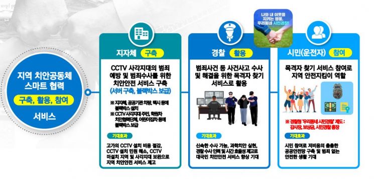 차량용 블랙박스로 범인 잡는다