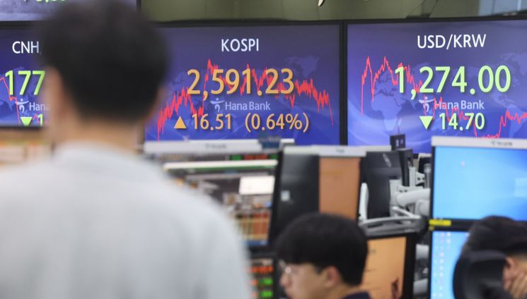 사진=서울 명동 하나은행 본점 딜링룸 [이미지출처=연합뉴스]
