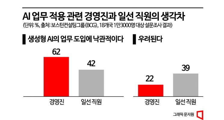 [찐비트]AI로 생산성↑ 같지만…화성에서 온 사장, 금성에서 온 직원[오피스시프트](33)