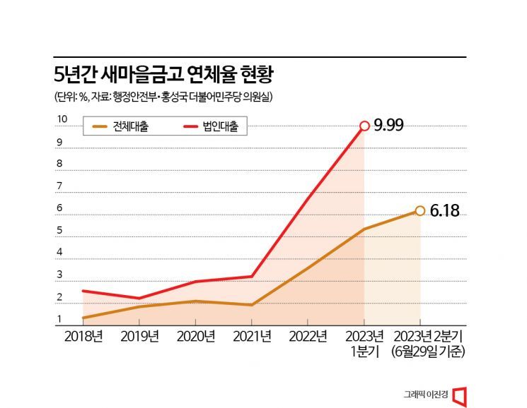 [Why&Next]12년만에 재현된 뱅크런…새마을금고는 왜