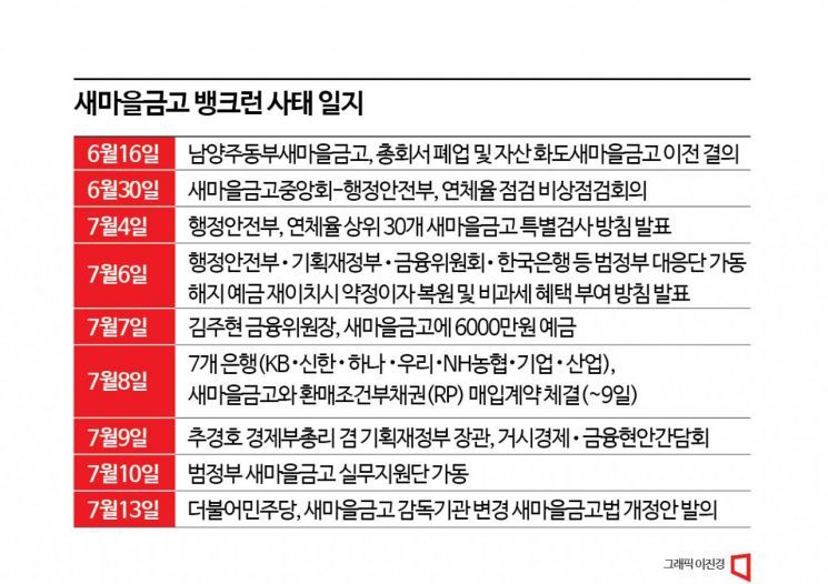 [Why&Next]12년만에 재현된 뱅크런…새마을금고는 왜