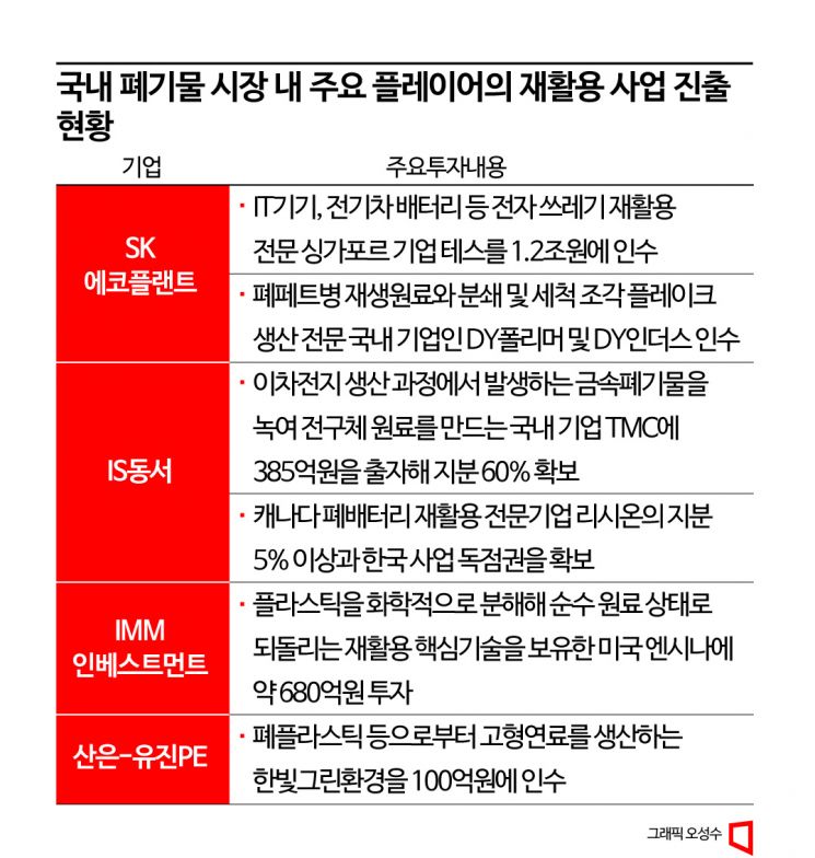 쓰레기가 돈이다…투자 혹한기 각광받는 자원순환센터