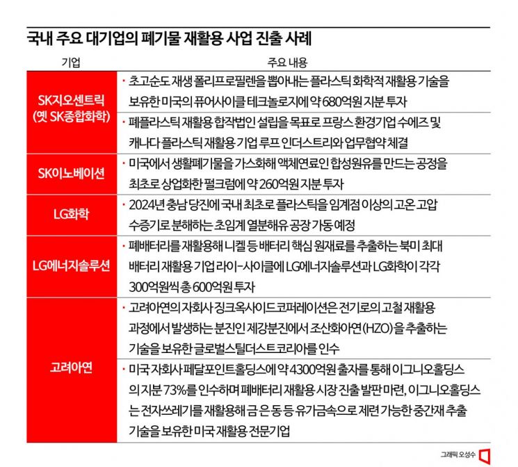 쓰레기가 돈이다…투자 혹한기 각광받는 자원순환센터