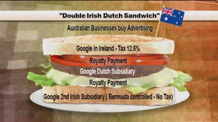 아일랜드에 네덜란드를 끼운 샌드위치(Double Irish with a Dutch Sandwich)로 불리는 조세회피 방식. 사진=호주 ABC 방송
