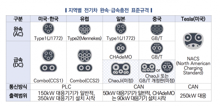 자료=한국자동차연구원