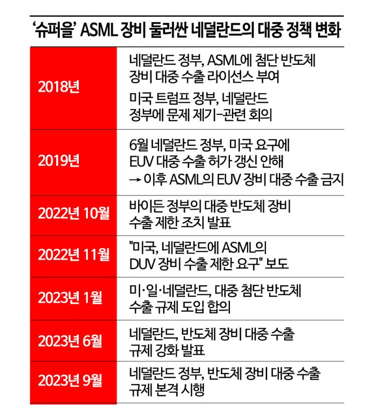 [칩톡]中 '반도체굴기' 드라마 방영에도…더 높아지는 수입장벽