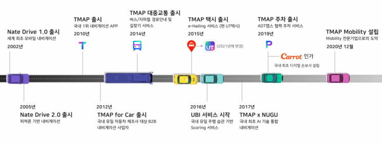 [사진제공=티맵모빌리티]