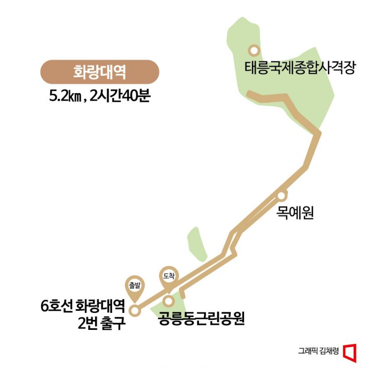 [一日一万步]沿行道树街、沿铁轨漫步……6号线华浪台站