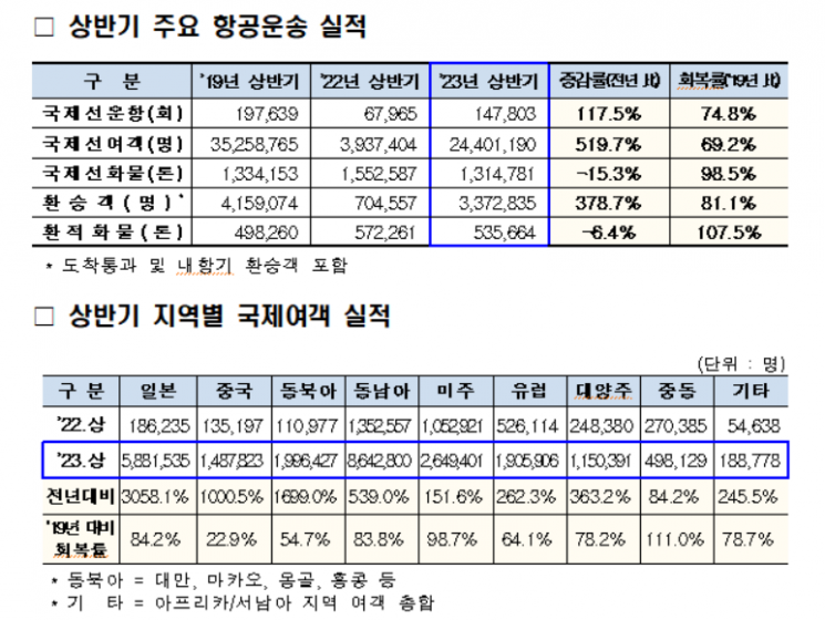 [사진제공=인천국제공항공사]