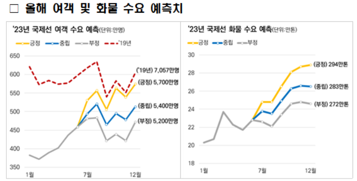 [사진제공=인천국제공항공사]