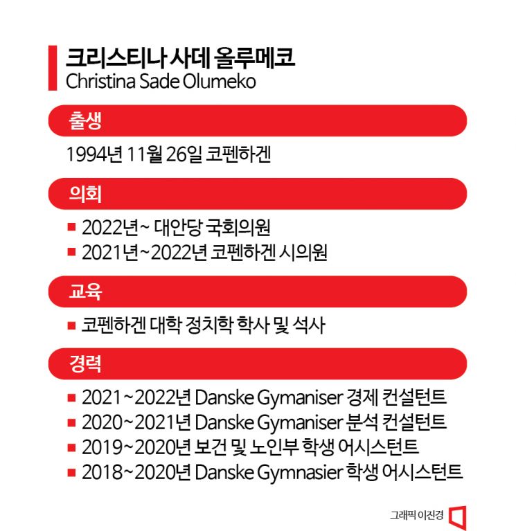[매직넘버 90%]⑤'20대·유색인종·이민 여성'…소수자 대표의 덴마크 의회 입성기 