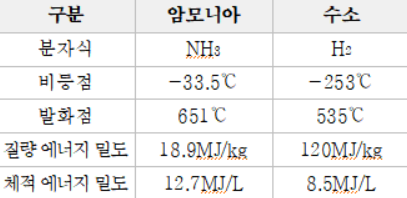 [사진출처=한국에너지기술연구원]