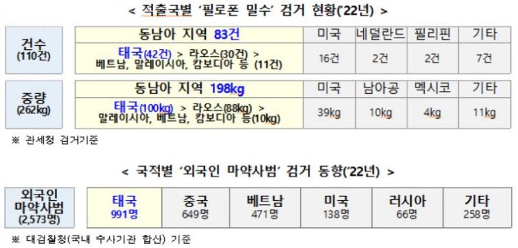 관세청 제공