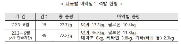 관세청 제공