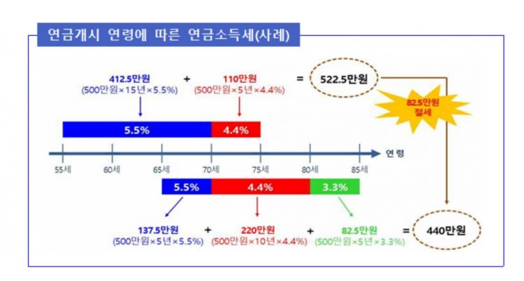 [실전재테크]금감원 팀장이 찍어주는 자녀성년기 재무설계