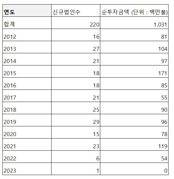 러시아의 강해진 외국계 자산 통제 움직임…"韓 리스크 대비 필요"