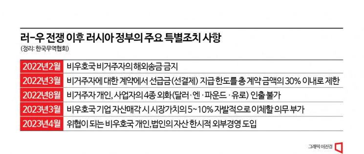 러시아의 강해진 외국계 자산 통제 움직임…"韓 리스크 대비 필요"