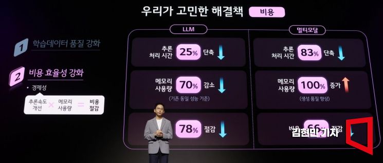 LG '엑사원 2.0' 공개…생성형 넘어 '멀티모달 AI' 시대 연다