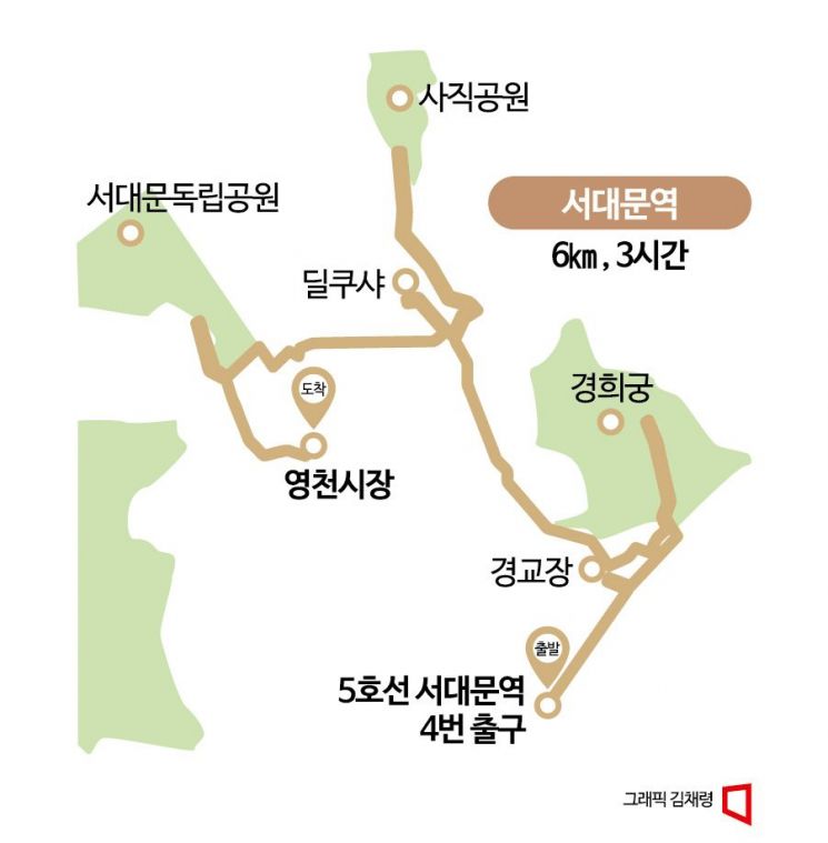 [하루만보]한국 근현대사를 느껴보는 코스…5호선 서대문역 