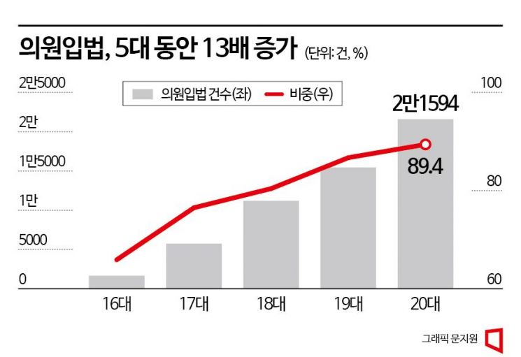 '의원님 렉카법' 막는다…입법영향분석 법제화 '속도전'