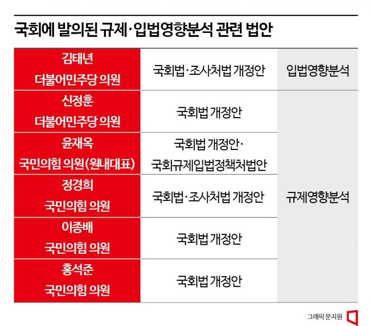 '의원님 렉카법' 막는다…입법영향분석 법제화 '속도전'