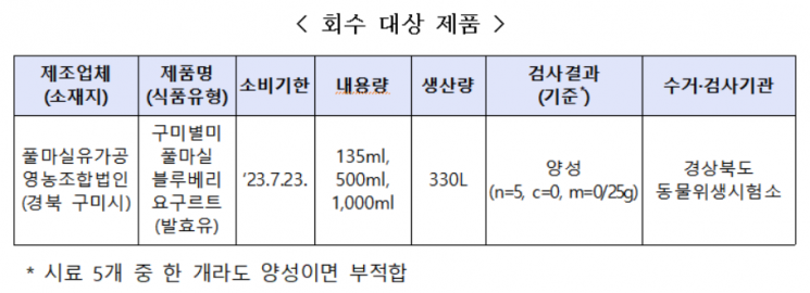 식중독균 검출…'구미별미풀마실블루베리' 요구르트 판매 중단 