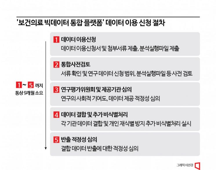 ‘데이터 3법’ 3년…제약바이오 업계, ‘원유’ 데이터 활용 제약 여전