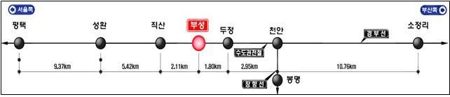 철도공단, 수도권전철 1호선 ‘부성역사’ 신설·설계공모