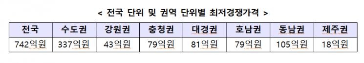 제4이통사 조건 '28㎓' 주파수 할당 공고…최저 경쟁가 742억원
