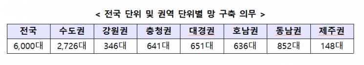 제4이통사 조건 '28㎓' 주파수 할당 공고…최저 경쟁가 742억원