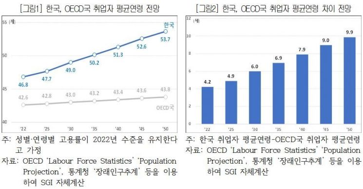 "잘 부탁드립니다, 신입 홍길동 54세입니다" 30년 후 직장 풍경