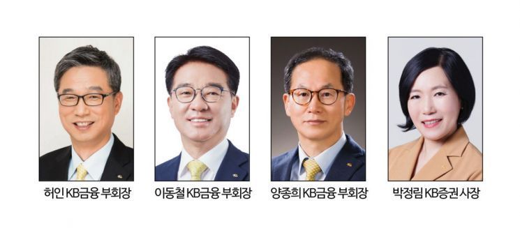 KB금융 차기 회장 선임 절차 본격화…관전 포인트는