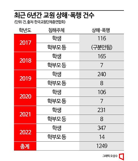 추락하는 교권, "위험하다" 말할 수 없는 교사들