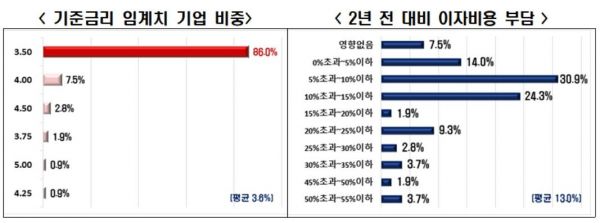 [제공=전경련]