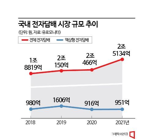 BAT로스만스, 액상형 전담 '뷰즈'로 시장 흔들까