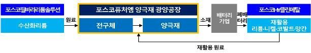 '하얀 석유' 리튬, '배터리 황태자'니켈도 여기서 돈이 된다