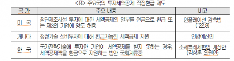 대한상의, 첨단산업 관련 '킬러규제' 14건 개선 건의