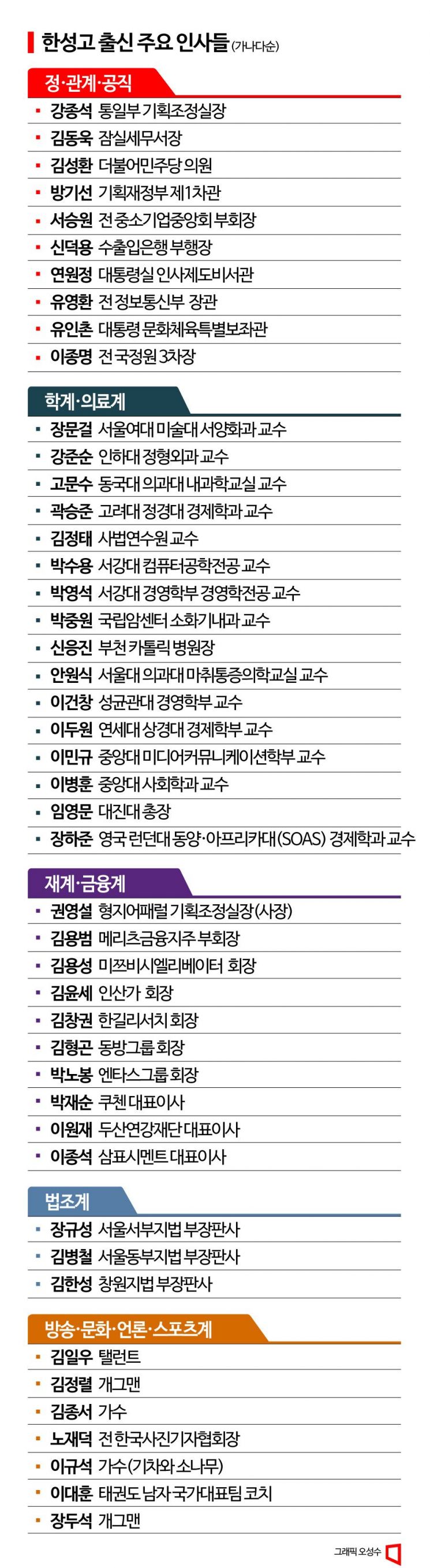 [新학맥]⑩원로배우 신영균·'문화특보' 유인촌은 동문…문화예술 인재 창고 한성고