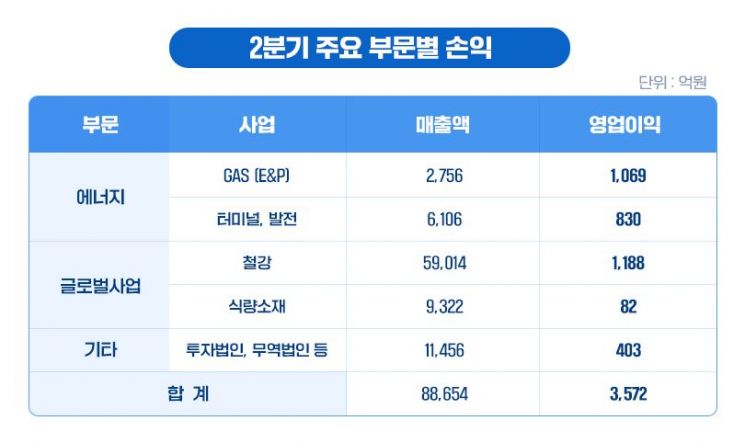 [사진제공=포스코인터내셔널]