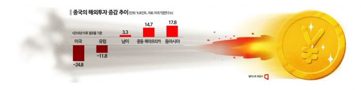 美·유럽 떠나는 '차이나 머니'…자원부국 동남아·남미로 이동