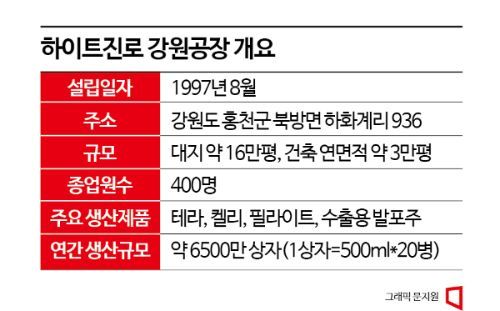 [现场直击]“每分钟装瓶1000瓶啤酒”……“Kelly旋风”的前进基地
